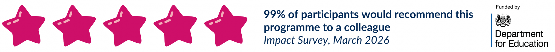March 2026 Impact Survey